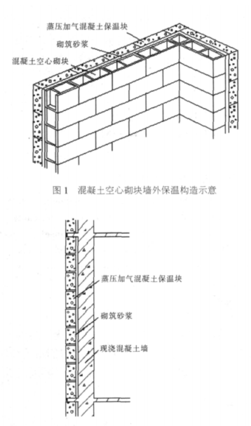 金沙蒸压加气混凝土砌块复合保温外墙性能与构造